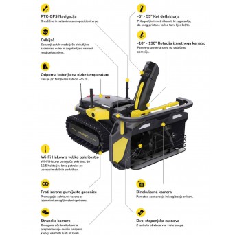 Yarbo - celovita rešitev za vaše dvorišče