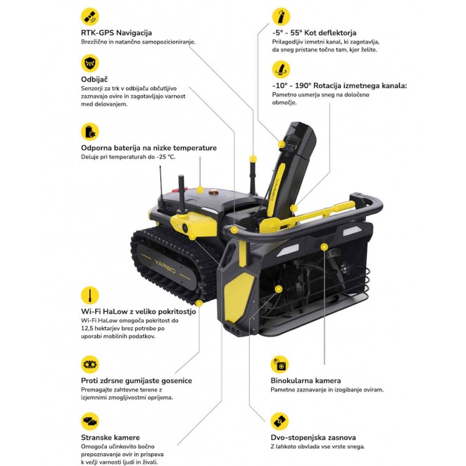 Yarbo - celovita rešitev za vaše dvorišče