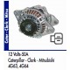 Alternator(4g63/4g64)